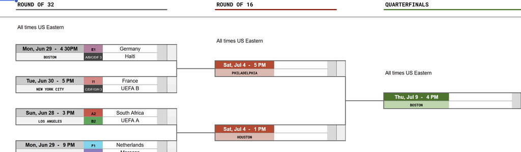 ⚽ FIFA World Cup 2026 Printable Tracker Bracket | Tournament Wall Chart PDF | Instant Digital Download ⚽